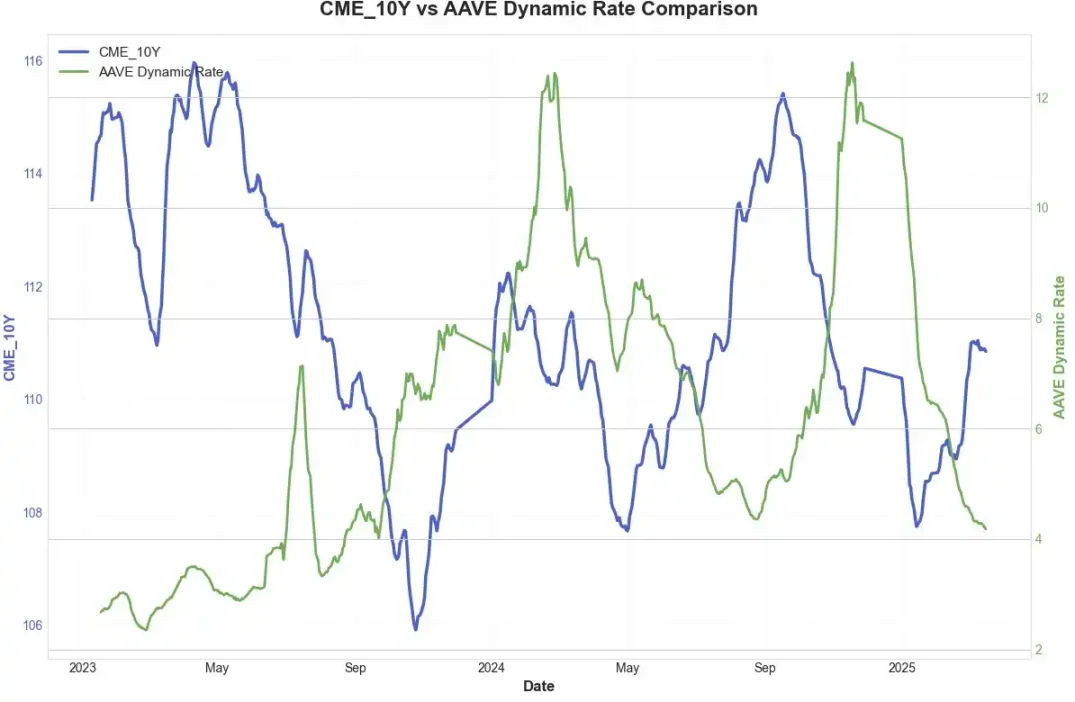 5-1745214090791 | 動區動趨-最具影響力的區塊鏈新聞媒體