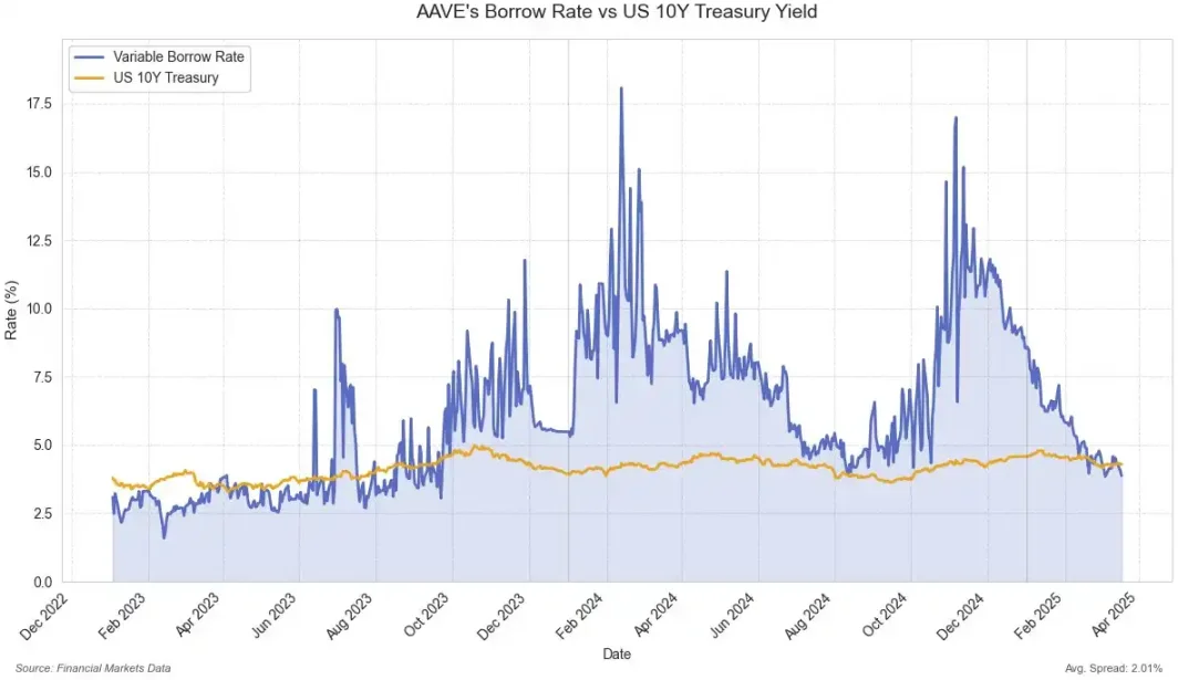 5-1745214091127 | 動區動趨-最具影響力的區塊鏈新聞媒體