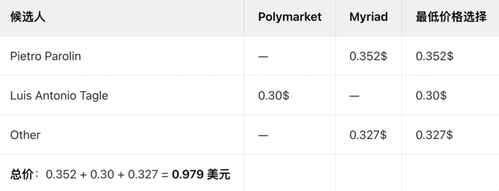 5-1745301048947 | 動區動趨-最具影響力的區塊鏈新聞媒體
