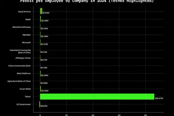 5422f2a5ccaf21db3e9c49217779db97 | 动区动趋-最具影响力的区块链新闻媒体