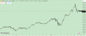 黃金 | 動區動趨-最具影響力的區塊鏈新聞媒體