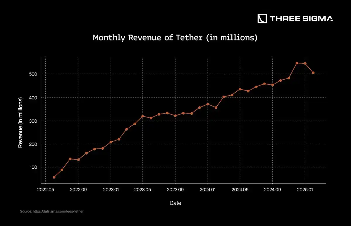 7f861b09542916f982aac87961d445f4 | 动区动趋-最具影响力的区块链新闻媒体
