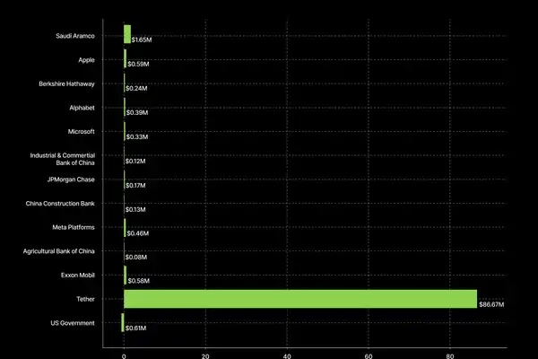 81459d6a8dd22cb6072ba071d689d7cb | 动区动趋-最具影响力的区块链新闻媒体