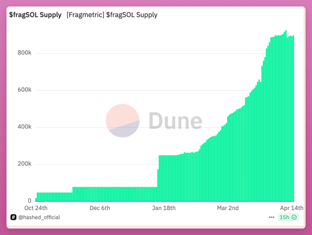 92071bfbe7ce4ea61a84bc574bc411a7 | 動區動趨-最具影響力的區塊鏈新聞媒體