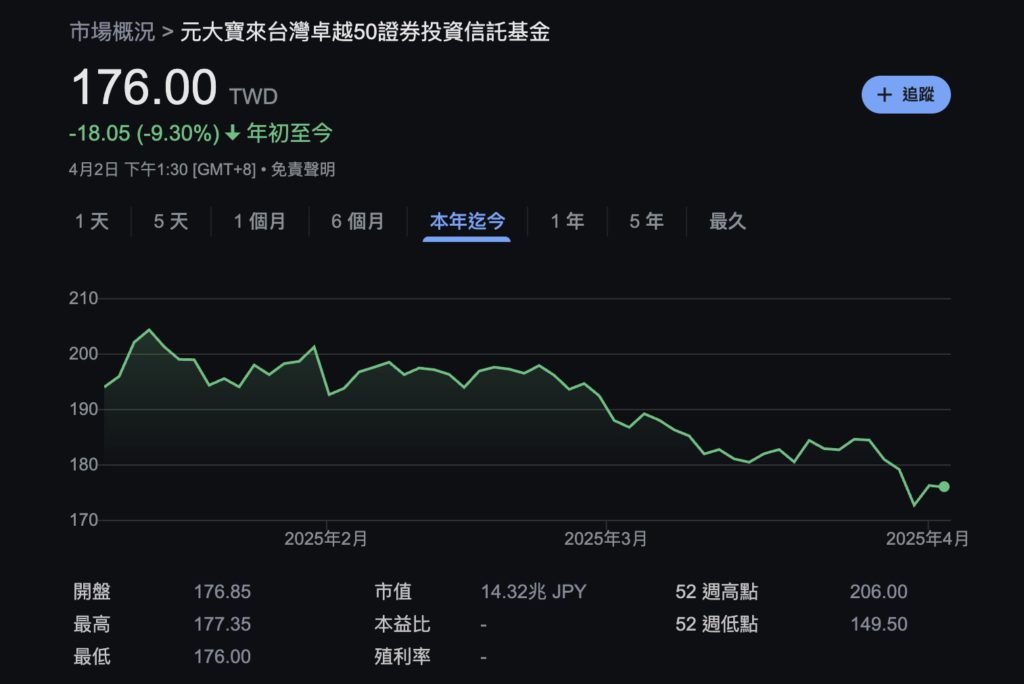 Xnip2025-04-02_14-47-04 | 動區動趨-最具影響力的區塊鏈新聞媒體