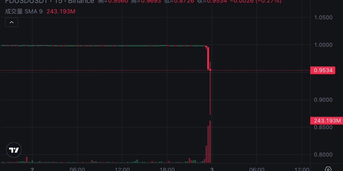 快訊》穩定幣 FDUSD 大脫鉤插針 0.87 美元，孫宇晨踢爆 First Digital Trust 已資不抵債