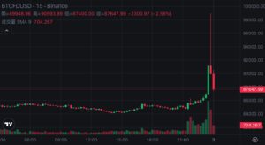 Xnip2025-04-03_00-11-51 | 動區動趨-最具影響力的區塊鏈新聞媒體