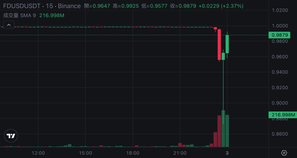 Xnip2025-04-03_00-14-35 | 動區動趨-最具影響力的區塊鏈新聞媒體