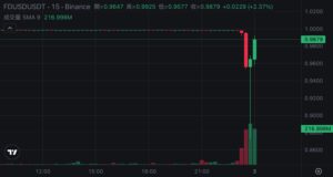 Xnip2025-04-03_00-14-35 | 動區動趨-最具影響力的區塊鏈新聞媒體