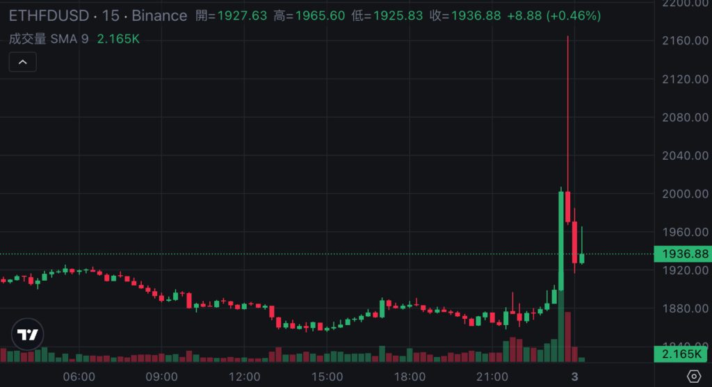 Xnip2025-04-03_00-22-15 | 動區動趨-最具影響力的區塊鏈新聞媒體