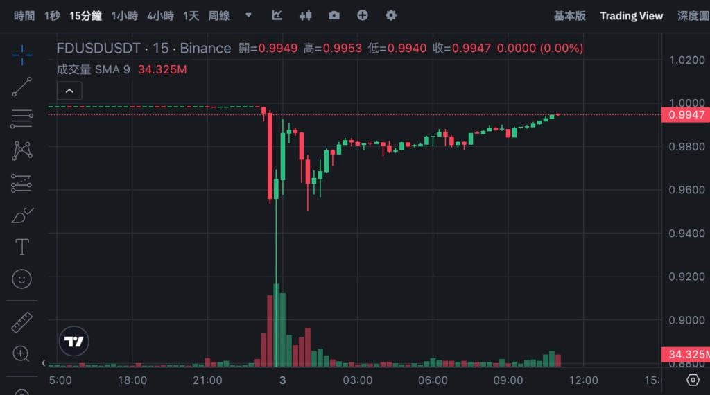 Xnip2025-04-03_11-07-34 | 動區動趨-最具影響力的區塊鏈新聞媒體