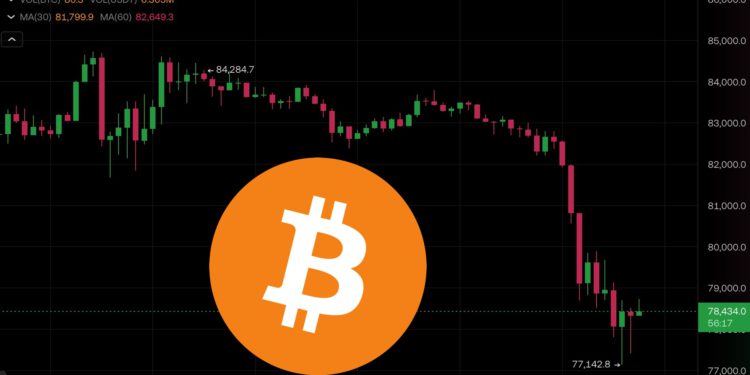 狂殺！比特幣插針7.7萬美元、台股暴跌2000點，日本韓國股市崩盤觸發熔斷