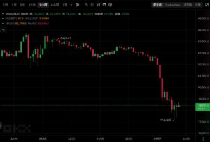 Xnip2025-04-07_09-03-50 | 動區動趨-最具影響力的區塊鏈新聞媒體