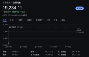 Xnip2025-04-07_09-07-05 | 動區動趨-最具影響力的區塊鏈新聞媒體