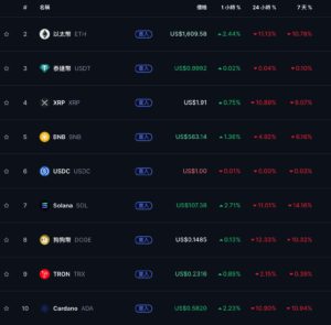 Xnip2025-04-07_09-23-17 | 動區動趨-最具影響力的區塊鏈新聞媒體