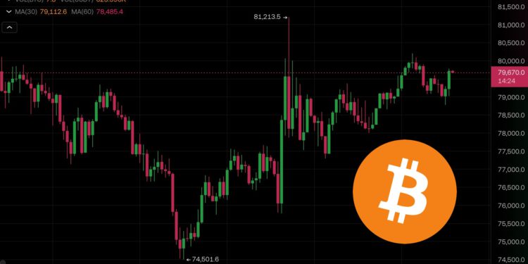 Xnip2025-04-08_09-30-43 | 動區動趨-最具影響力的區塊鏈新聞媒體 川普暫緩關稅鬧烏龍》比特幣插針8.1萬、美股坐雲霄飛車,聯準會5月降息預期急升
