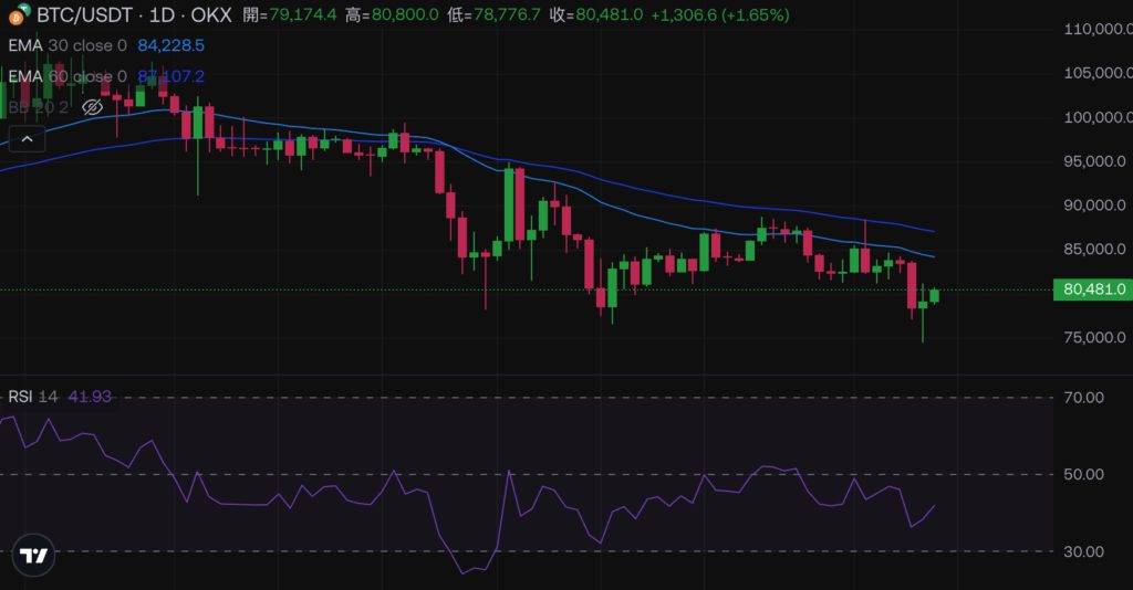 Xnip2025-04-08_10-08-07 | 動區動趨-最具影響力的區塊鏈新聞媒體