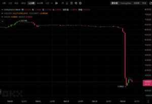 Xnip2025-04-14_08-55-22 | 動區動趨-最具影響力的區塊鏈新聞媒體