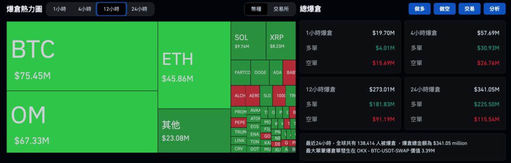 Xnip2025-04-14_09-08-41 | 動區動趨-最具影響力的區塊鏈新聞媒體