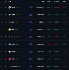 Xnip2025-04-21_09-24-54 | 動區動趨-最具影響力的區塊鏈新聞媒體