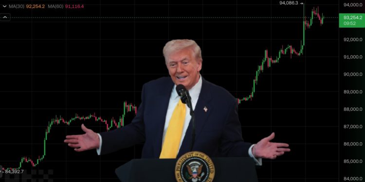 川普喊：將大幅下降對中國關稅、不會開除鮑爾，比特幣叩關9.4萬 美股齊拉漲