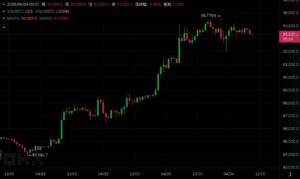 Xnip2025-04-24_09-04-44 | 動區動趨-最具影響力的區塊鏈新聞媒體