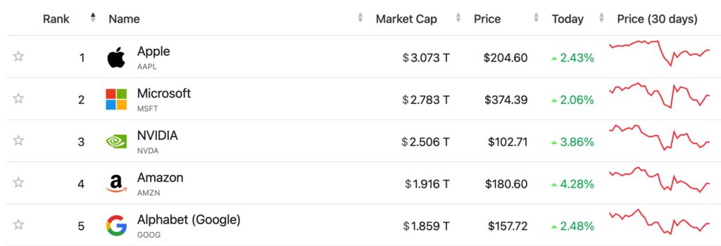 Xnip2025-04-24_09-12-58 | 動區動趨-最具影響力的區塊鏈新聞媒體