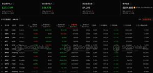 Xnip2025-04-24_10-46-15 | 動區動趨-最具影響力的區塊鏈新聞媒體