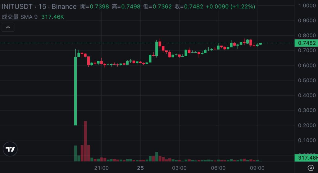 Xnip2025-04-25_09-16-45 | 動區動趨-最具影響力的區塊鏈新聞媒體