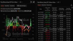 Xnip2025-04-29_09-16-16 | 動區動趨-最具影響力的區塊鏈新聞媒體