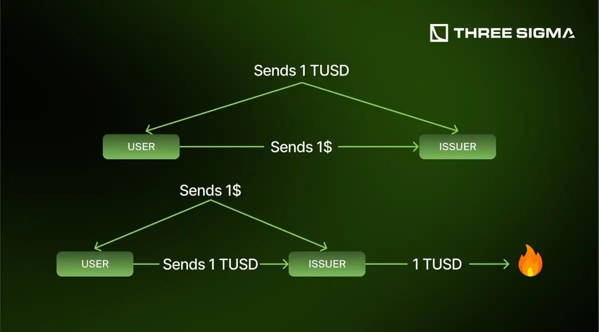 a50245b201bf35f61d5358df59595fbc | 动区动趋-最具影响力的区块链新闻媒体