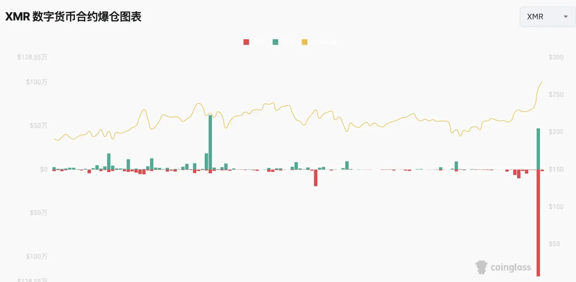 門羅幣市值一天暴增15億美元：為何駭客不再喜歡比特幣？ | 動區動趨-最具影響力的區塊鏈新聞媒體