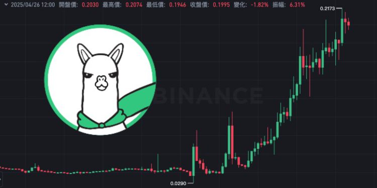 幣安下架公告成代幣「利好」消息，$ALPACA逆勢飆漲650%軋翻空軍