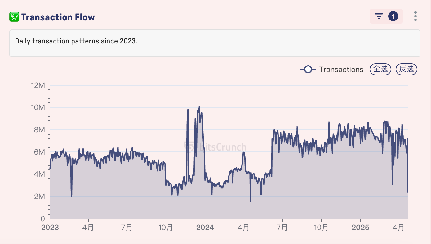 image2 | 動區動趨-最具影響力的區塊鏈新聞媒體