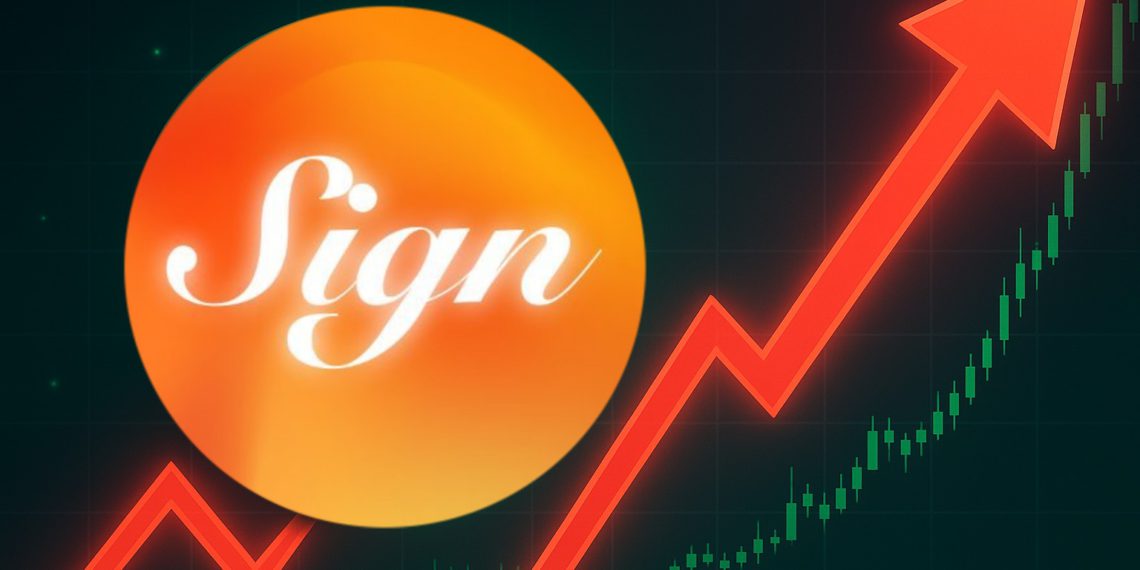 sign | 動區動趨-最具影響力的區塊鏈新聞媒體 $SIGN 暴漲80%上觸0.125美元!Upbit上架效應爆發