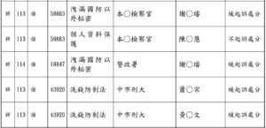xrex | 動區動趨-最具影響力的區塊鏈新聞媒體