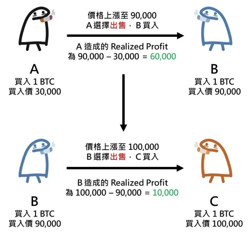 截圖 2025-04-02 上午101939 | 動區動趨-最具影響力的區塊鏈新聞媒體