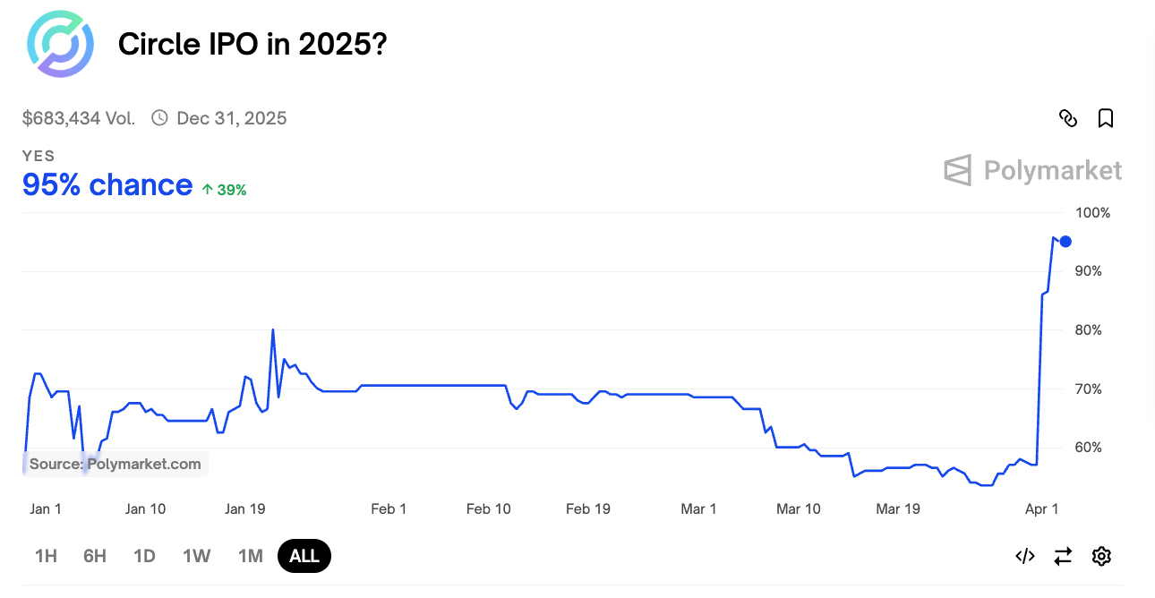 截圖 2025-04-02 上午103554 | 動區動趨-最具影響力的區塊鏈新聞媒體