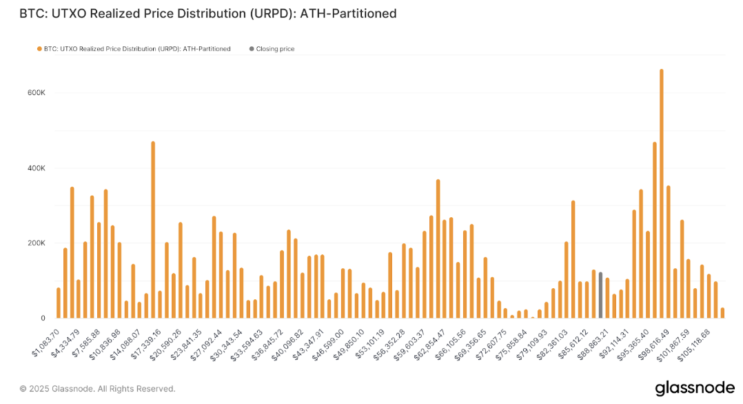 截圖 2025-04-07 上午94135 | 動區動趨-最具影響力的區塊鏈新聞媒體