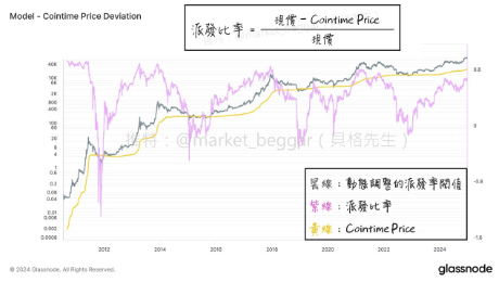 截圖 2025-04-14 上午104151 | 動區動趨-最具影響力的區塊鏈新聞媒體
