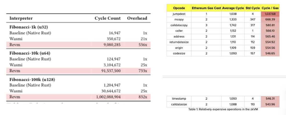 截圖 2025-04-21 上午113836 | 動區動趨-最具影響力的區塊鏈新聞媒體