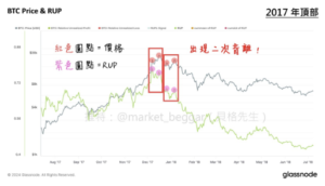 截圖 2025-04-21 下午41240 | 動區動趨-最具影響力的區塊鏈新聞媒體