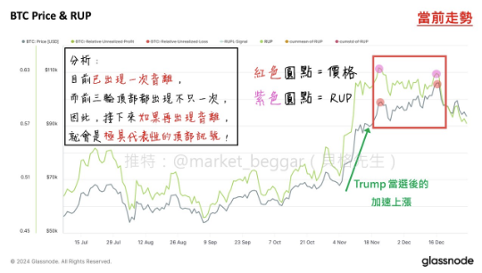 截圖 2025-04-21 下午41927 | 動區動趨-最具影響力的區塊鏈新聞媒體