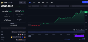 截圖 2025-04-23 上午100514 | 動區動趨-最具影響力的區塊鏈新聞媒體