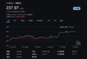 截圖 2025-04-23 上午101159 | 動區動趨-最具影響力的區塊鏈新聞媒體