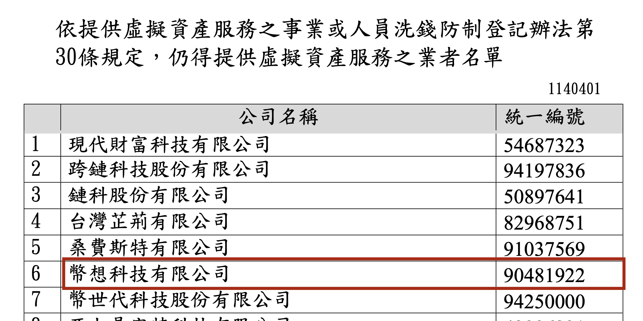 截圖 2025-04-25 晚上74619 | 動區動趨-最具影響力的區塊鏈新聞媒體
