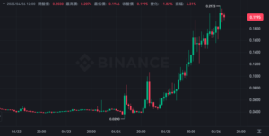 截圖 2025-04-26 下午122822 | 動區動趨-最具影響力的區塊鏈新聞媒體