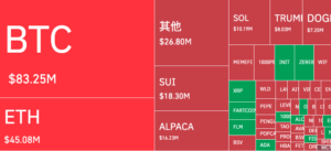 截圖 2025-04-26 下午125848 | 動區動趨-最具影響力的區塊鏈新聞媒體