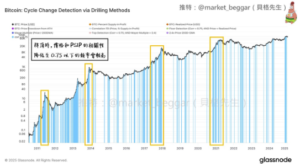 截圖 2025-04-30 上午95458 | 動區動趨-最具影響力的區塊鏈新聞媒體
