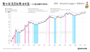 截圖 2025-04-30 上午95610 | 動區動趨-最具影響力的區塊鏈新聞媒體
